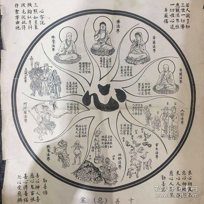 佛教的十法界的四圣六凡是什么？
