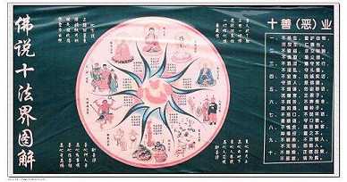 佛教十法界的解释