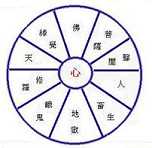 佛教中的十法界是指哪里呢