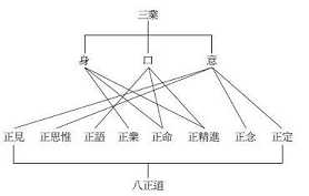 八正道的含义和意思