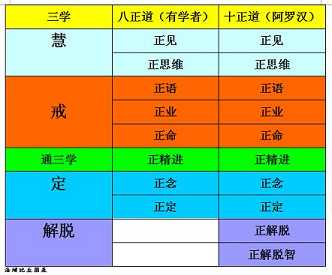 八正道的解说
